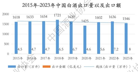 2024上半年中国白酒怎么样？中酒协这份最新报告说透了！