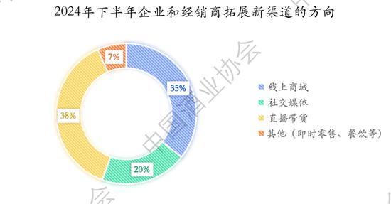 2024上半年中国白酒怎么样？中酒协这份最新报告说透了！