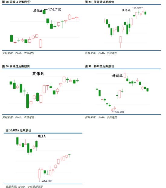 中信建投陈果：海外溢出下的中国股市