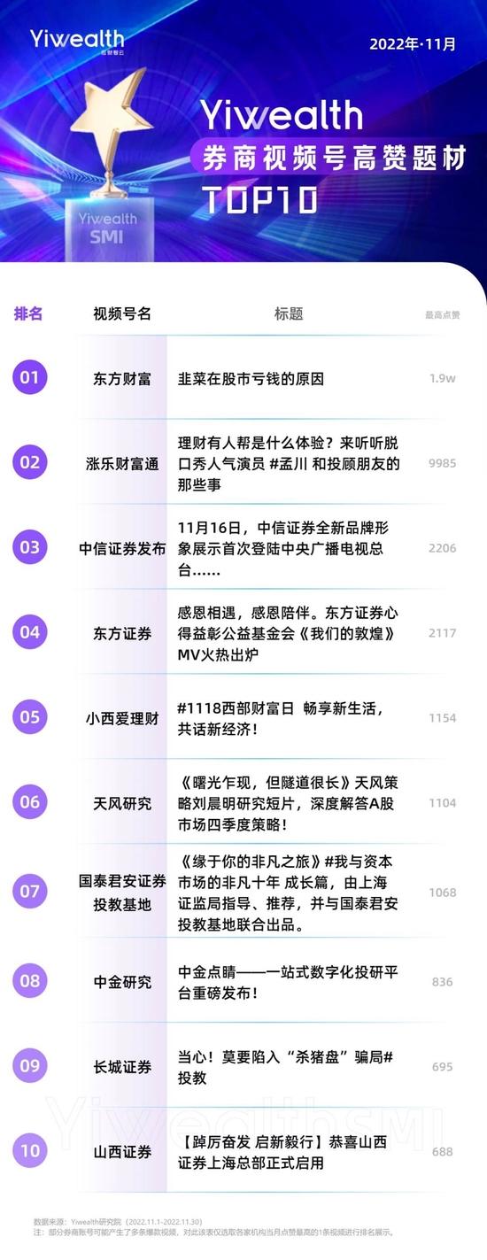 个人养老金来了！哪家券商讲得最好？