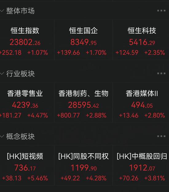 黑天鹅突袭！安以轩老公被捕，这家公司跌30%！巨头重磅消息，A50飙升！美团暴涨750亿，互联网科技股沸腾了