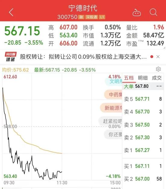 突然崩了！5000亿大白马暴跌10%，锂电光伏医疗半导体大跳水！这板块大爆发，狂掀涨停潮！超3000只股上涨！