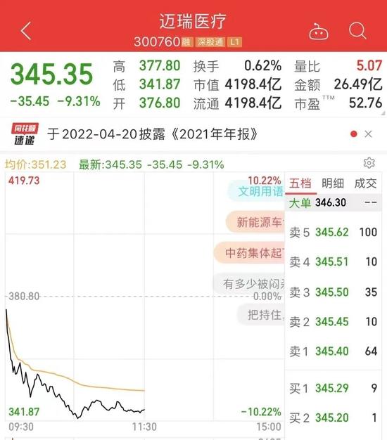 突然崩了！5000亿大白马暴跌10%，锂电光伏医疗半导体大跳水！这板块大爆发，狂掀涨停潮！超3000只股上涨！