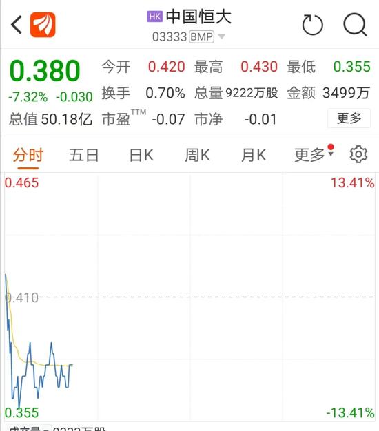 利空突袭！美日韩股市重挫！中国恒大跳水，一度跌超10%！威尼斯突发，已致21死18伤