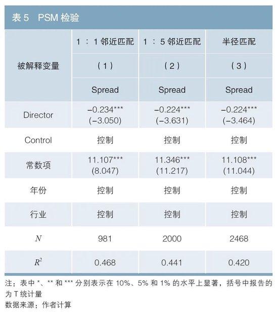 机构股东积极主义与债券信用利差——基于委派董事的研究