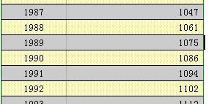 北京市常住人口多少_24省份常住人口数据出炉 河北省超7500万