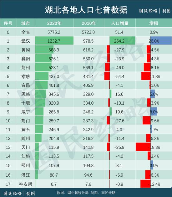 中部人口第一大城，再次“易主”了