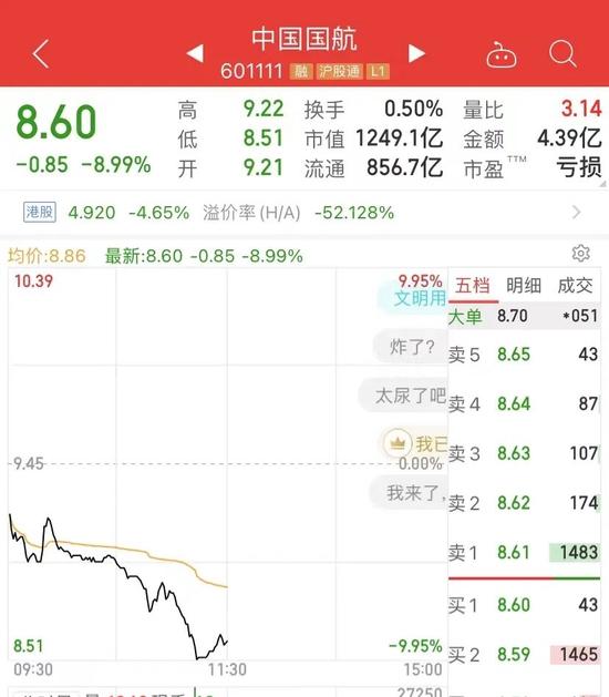 发生了什么？又有3000亿大白马闪崩！