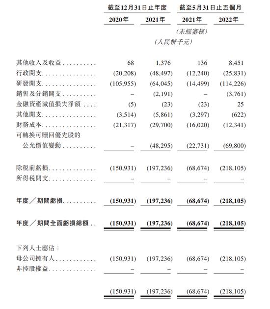 冲刺港股IPO！国产新冠口服药生产商要上市了