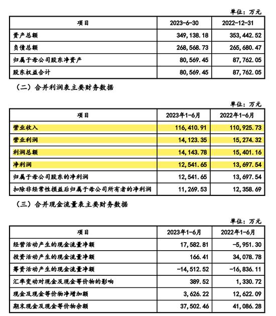 罕见！过会IPO企业平移后再次被安排上会，每年几十亿买理财，还来A股募资啥？