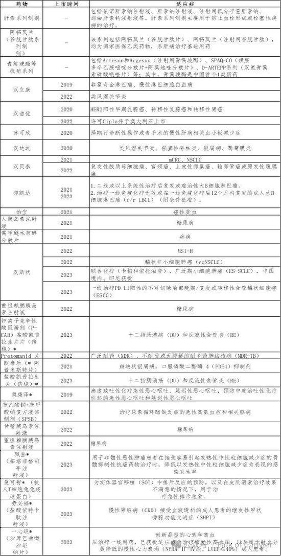 复星医药2023年年报分析：这份很烂的业绩，意味着什么？