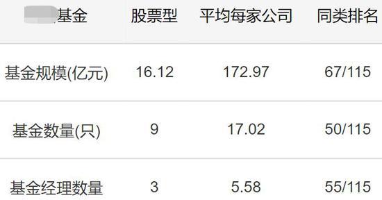 基金经理一年能挣多少钱？