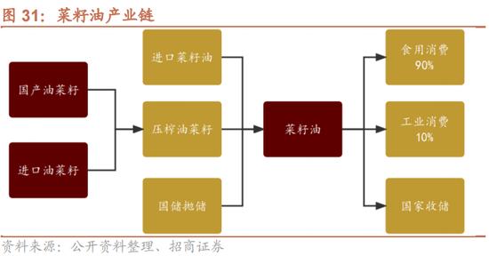 招商策略：我国上游资源哪些被“卡了脖子”？