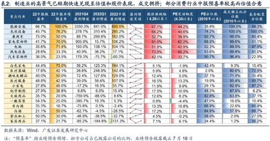 广发策略：此消彼长下的A股行情 复苏路径下“中国优势资产”迎来布局良机