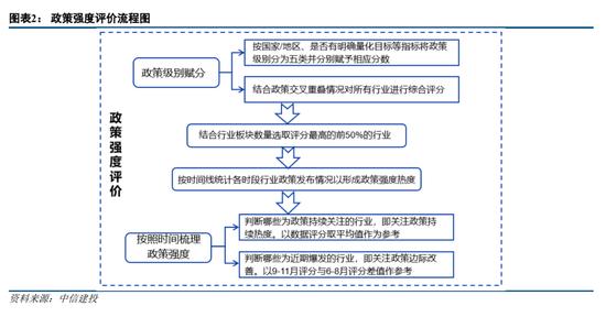 中信建投策略：岁末行情下半场的超预期线索可能在哪？