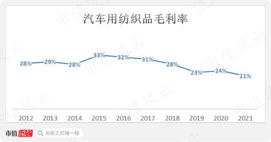 自家的地都耕不好，居然去搞“高精尖”？旷达科技：熟谙资本炒作逻辑，不制造些噪音浑身不适