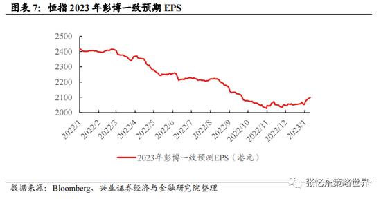 兴证张忆东（全球策略）团队2023年策略：春已至，水刚暖，斜风细雨不须归