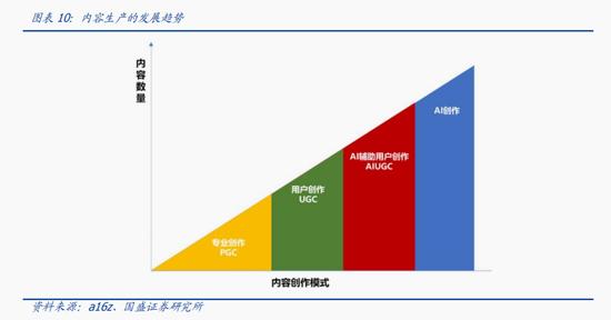 流浪地球火了，笨笨能不能救商汤？