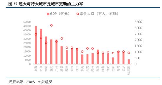 中信建投2024年宏观政策与经济形势展望：共识与分歧并存