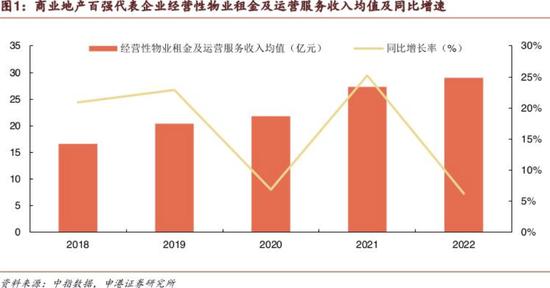 央行、金融监管总局： 经营性物业贷款不得用于购地、新建项目或其他限制性领域