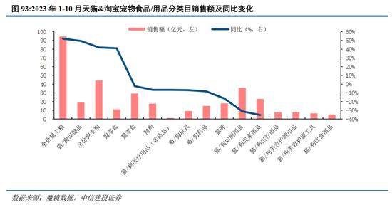 中信建投：消费行业2024年十大预测