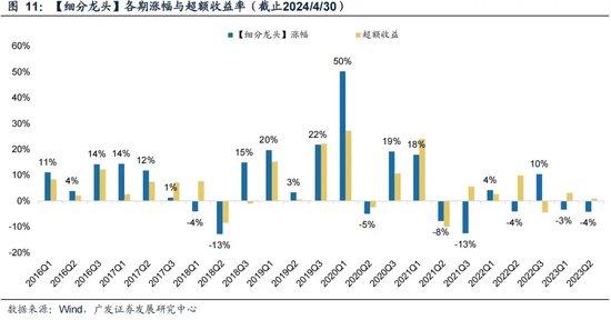 广发证券策略刘晨明：如何看待未来半年的选股思路 从三类资产看投资风格的轮动