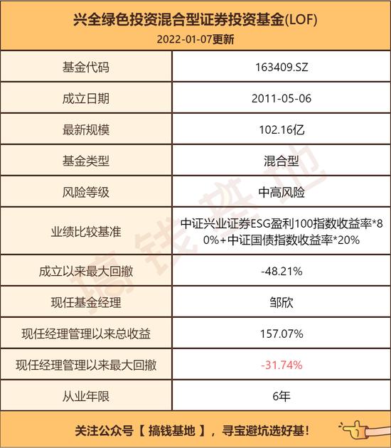 好基推荐|年均回报17.76%的新生代基金经理邹欣 兴全绿色投资混合：一个季度规模翻倍