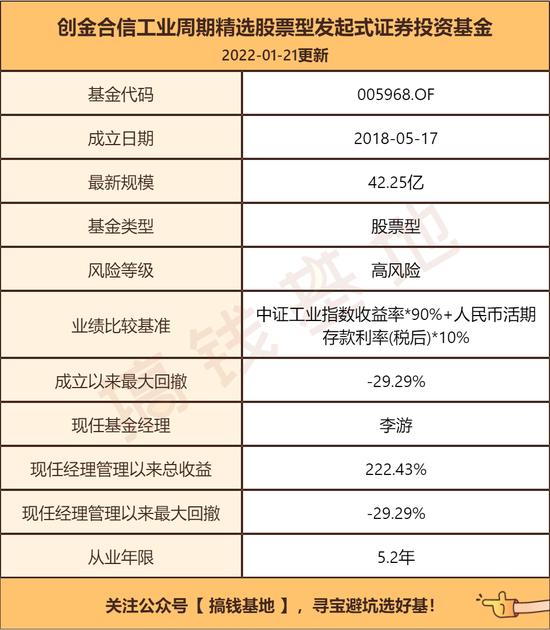 好基推荐|"周期大师"创金合信李游：新能源跑是坚决不可能跑的 工业周期：继续看好新能源 基民却偷偷跑了？