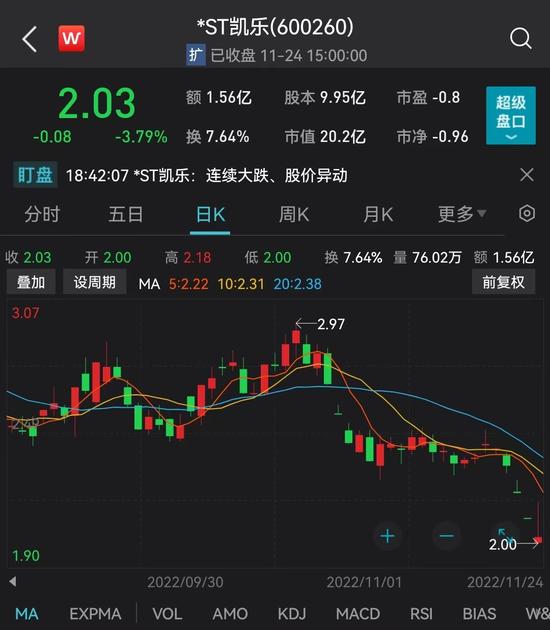 警报拉响！量子通信龙头*ST凯乐面临退市风险，税务局发来通知书