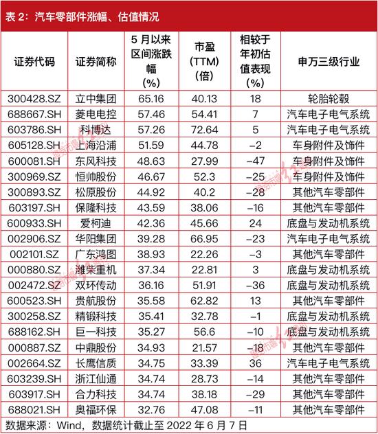 汽车零部件批量涨停！高瓴、葛卫东混沌道然争抢调研这只“牛股”