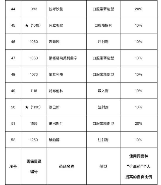 第七批国采已有24地落地，甘肃拟不予挂网的药品有31个