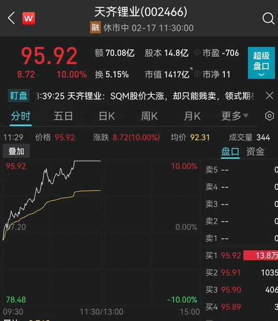 锂电光伏大爆发！1400亿巨头涨停 指数狂拉7%！珠海抓获十名偷渡人员！浙江大招:创业失败贷款10万以下政府还