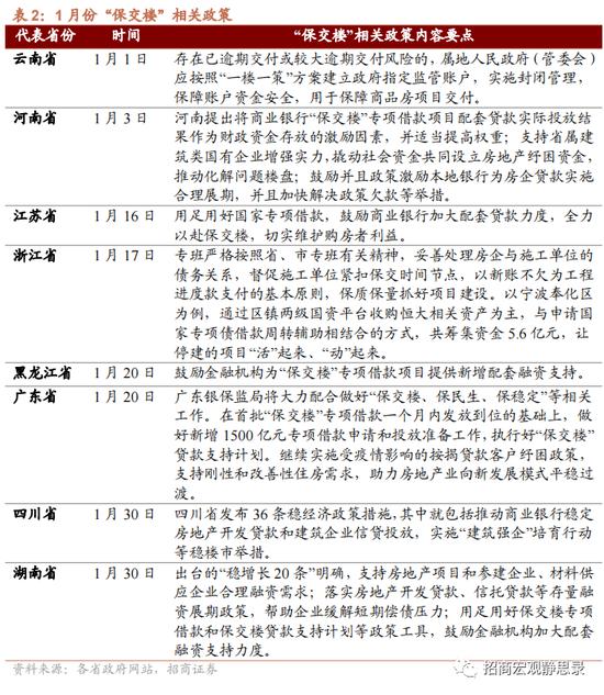 招商证券张静静：冰火两重天的信贷 结构性货币工具的支持重心扩充值得重视