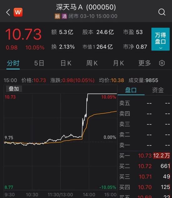 多只汽车股跳水！数字经济概念逆势活跃，这只面板龙头突拉涨停，什么情况？