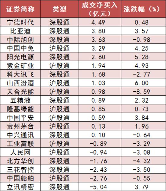 两市主力资金净流出71亿元 非银金融等权重板块受青睐