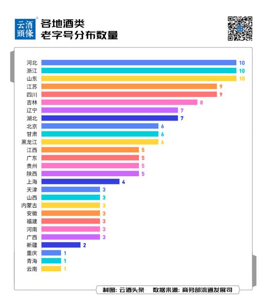 138家中华老字号酒企，都在哪里？