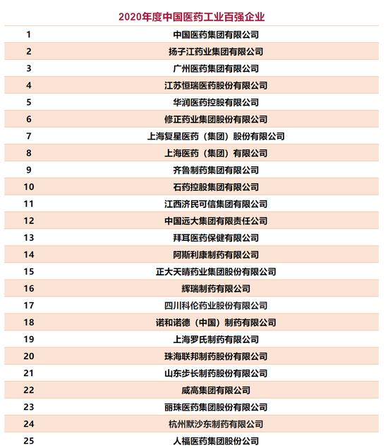 全民抢药！谁是中国第一医药大省？七张图看懂！北京、江苏、山东、浙江、广东等PK！看看你所在的省排第几