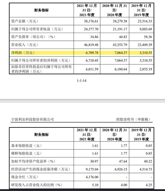 开发区招商副主任带领公司IPO！还有一位清华大学博士助力！