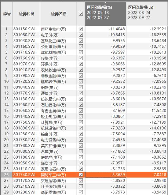 医药、大消费爆发！国庆节前A股是否还有红包行情？