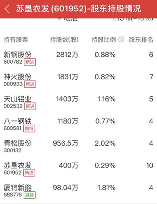 2022年怎么打“防守战”？百亿私募“清流”仁桥资产琢磨出来个新打法