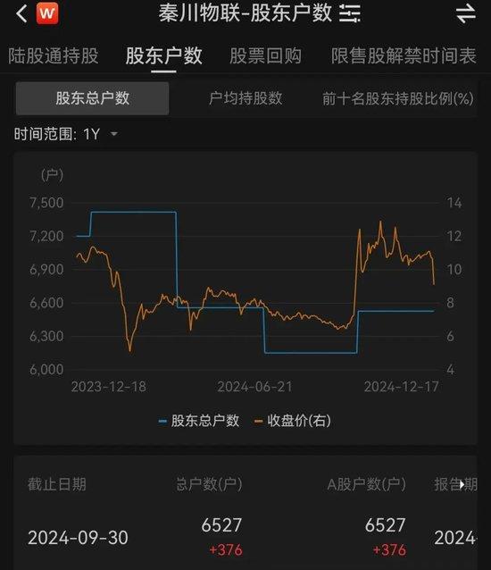 6000多股民懵了！大涨近50%后，A股公司突然宣布：终止重大资产重组！股价大跌