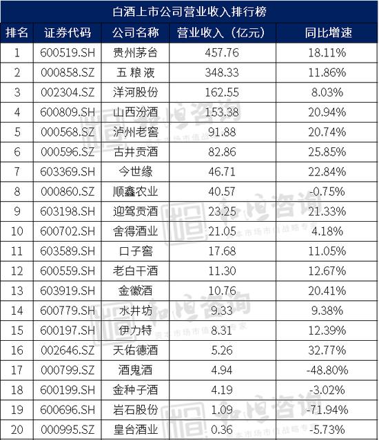 拆解白酒行业基本面，那些酒企最有潜力？