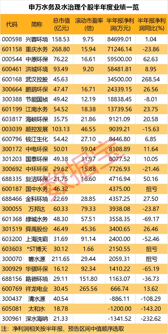 尾盘突然急跌，AIGC大牛股跳水原因曝光，是它？水处理迎政策利好，这些个股已获外资加仓