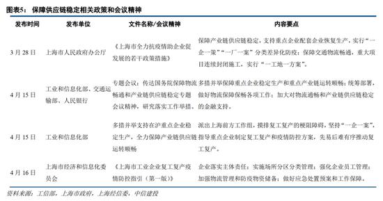 建投策略：静待U型底部构筑，短期仍有挑战