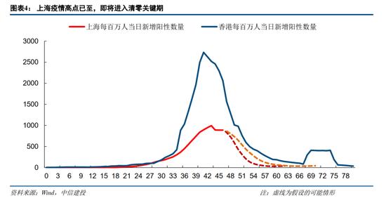 建投策略：静待U型底部构筑，短期仍有挑战