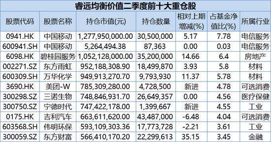 狂买这些股！傅鹏博、赵枫、李晓星、焦巍等最新操作大曝光！近6000字走心作文又火了