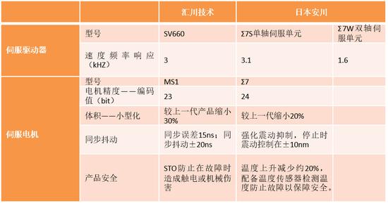 天风机械团队深度解析机器人行业：新时代正在开启！特斯拉Bot怎么看？