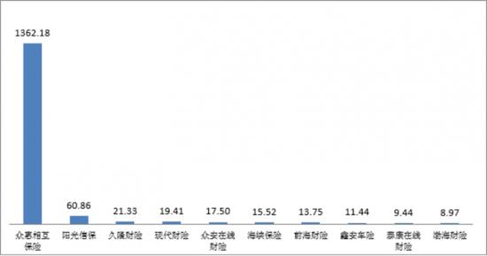 2022年第二季度保险消费投诉情况 哪些公司投诉量居前
