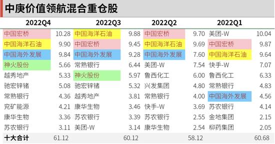 丘栋荣4000字基金小作文，3个隐藏要点：不再提及科网股 更看好地产 银行股不再以区域为美