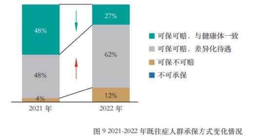 “惠民保”这三年408款产品，保费307亿元：保障人群，责任结构，待遇水平，价格有哪些变化？